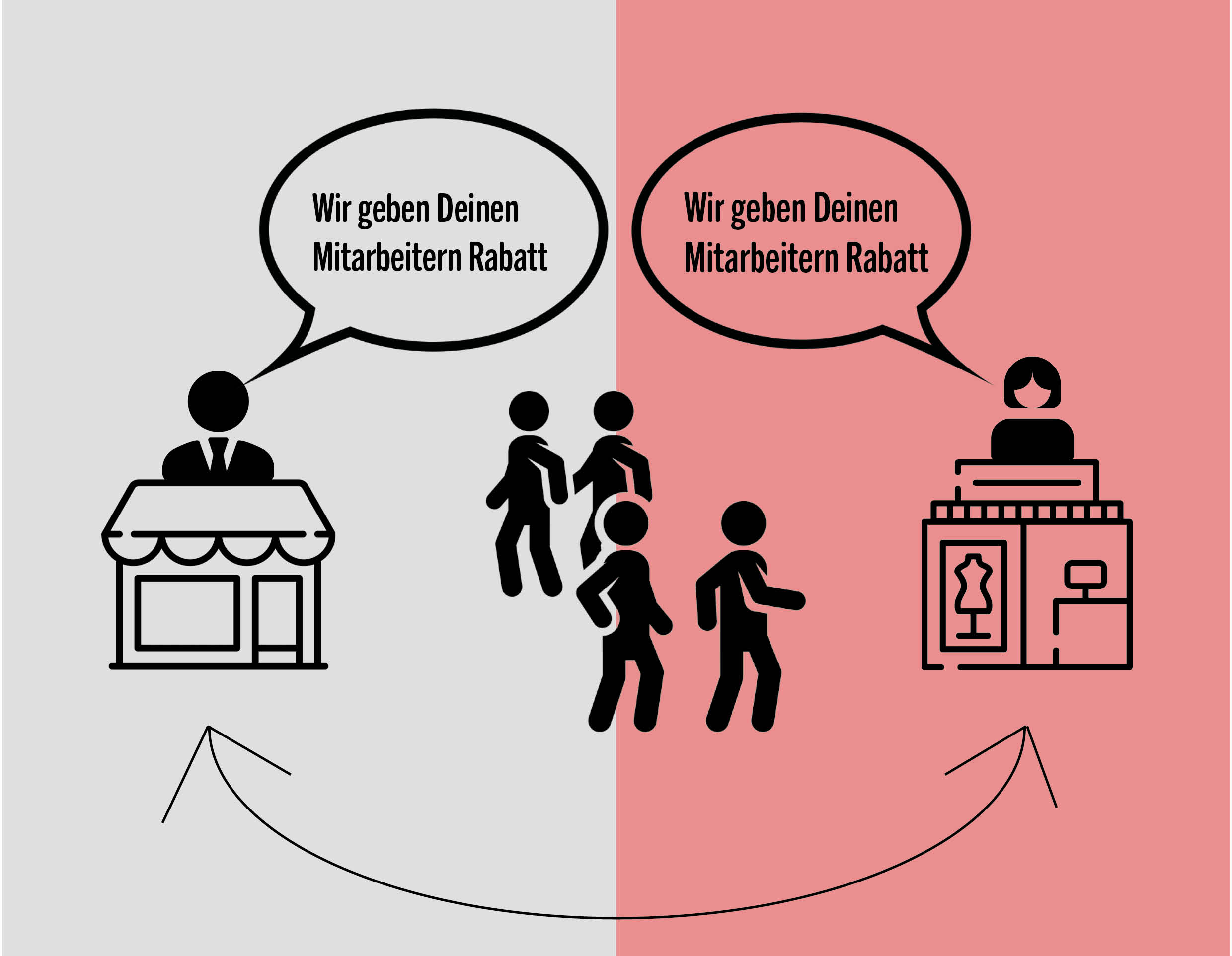 Schaubild
